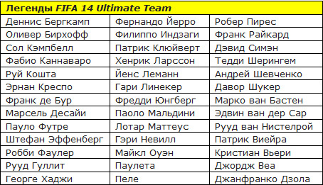 Новый сетевой режим, новые лицензии и новые игроки в FIFA 14