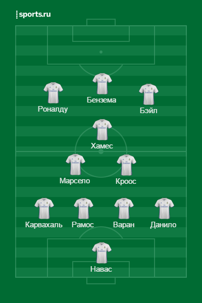 Тактика в FIFA 16: как я выигрываю матчи во вторых таймах, хотя лучше играю в первых