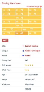 Режим карьеры FIFA 20 — подборка игроков, таланты для прокачки, неизвестные игроки