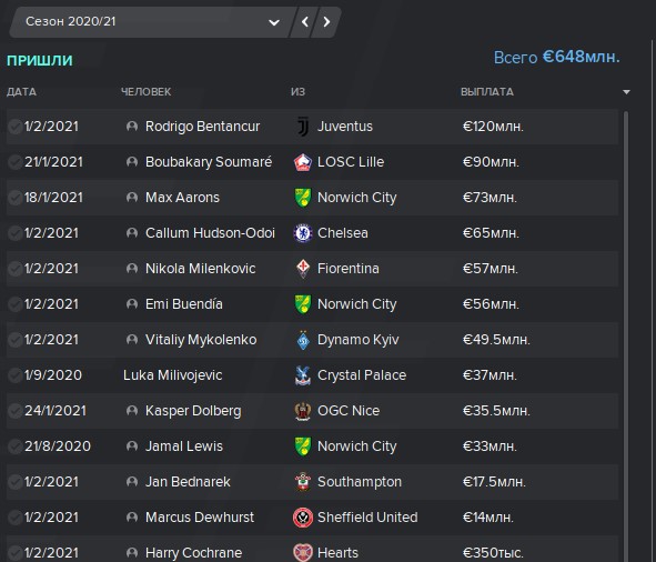 Мы узнали в менеджере, как жил бы богатый «Ньюкасл». Клуб купил Винисиуса, а тренером стал Мусаев
