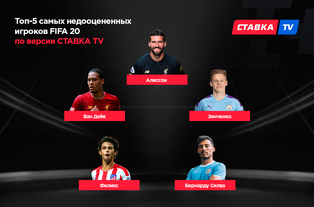 FIFA 20 знатно облажалась с рейтингами