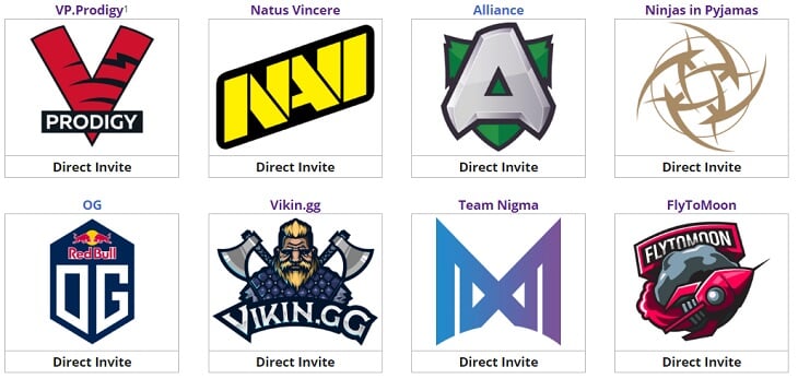 Календарь турниров Dota 2