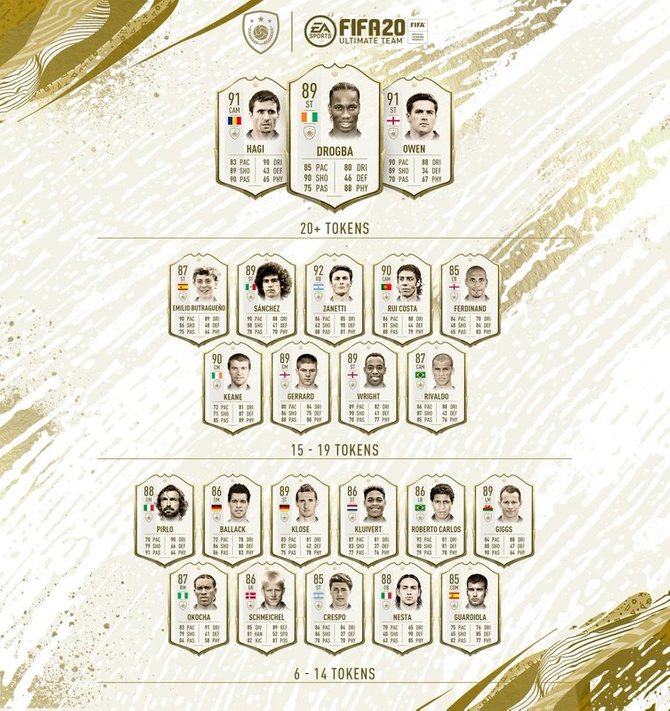 Иконы FIFA 20: какие карточки покупать и каких – избегать