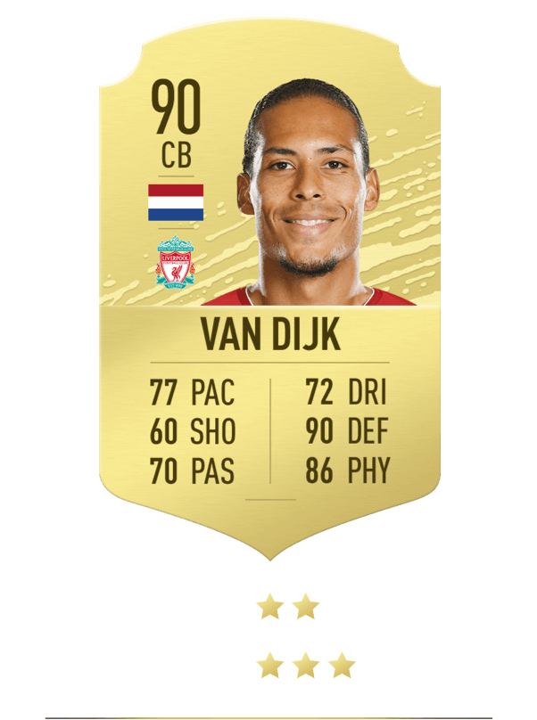 Рейтинги FIFA 20: лучшие защитники