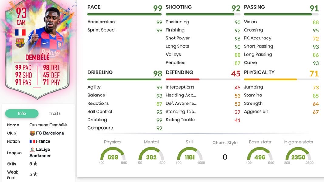 FIFA 20: Дата выхода, новости, новые режимы и всё, что нужно знать!