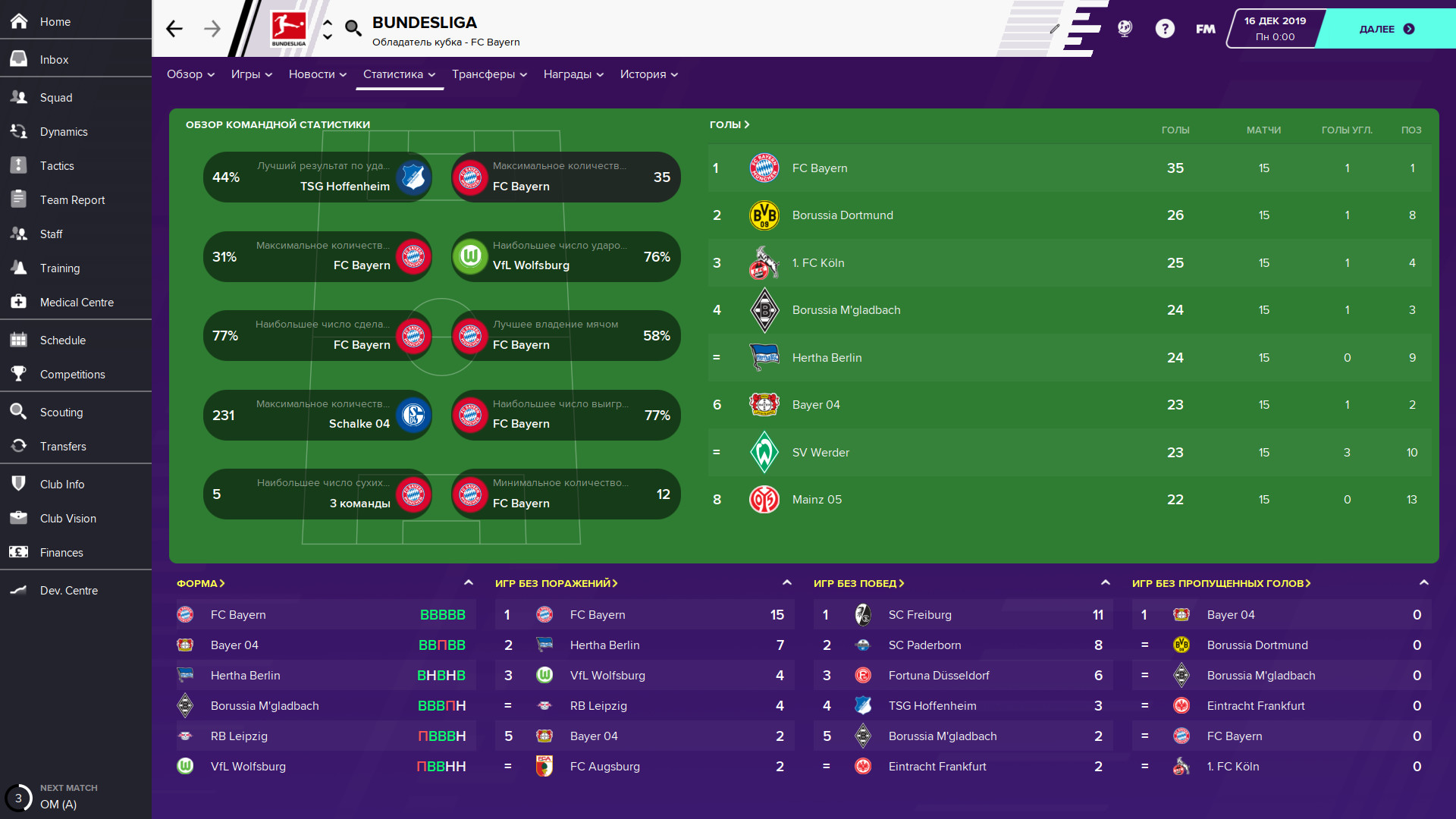 Обзор Football Manager 2020