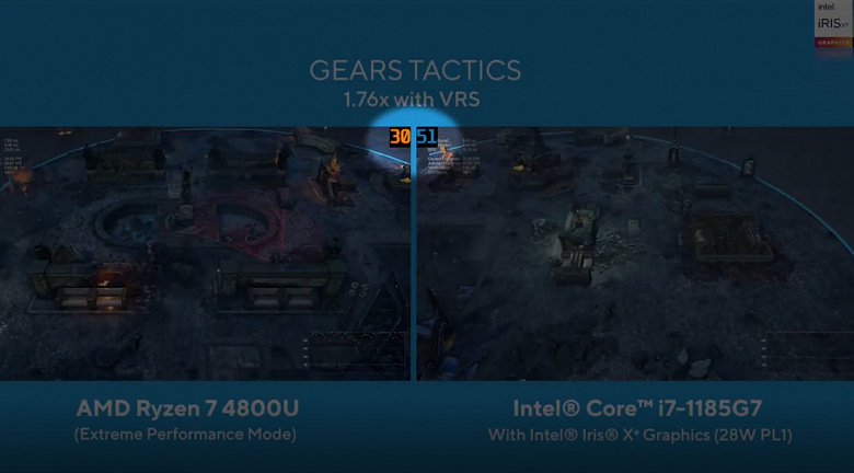 Intel сравнила APU AMD Ryzen 7 4800U и CPU Core i7-1185G7 в играх. Угадайте, кто победил?