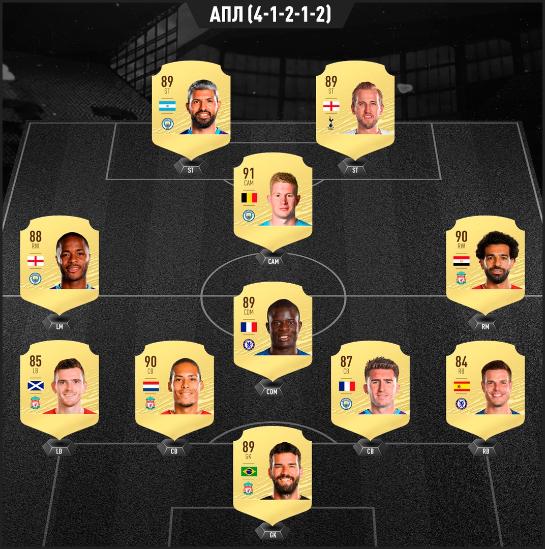 Символические сборные топ-5 лиг в FIFA 20: у Франции – состав «ПСЖ», у Ла Лиги – «Барса», «Реал» и Облак