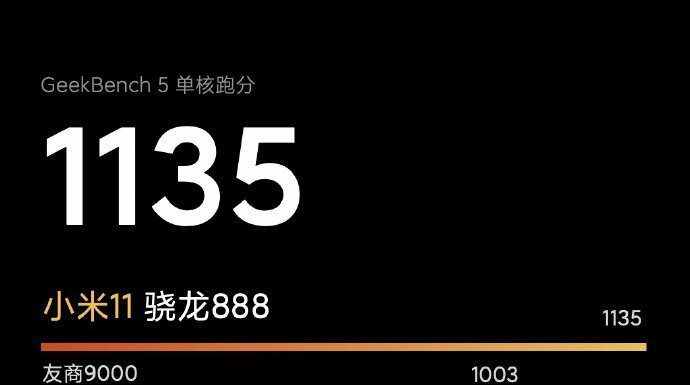 Глава Xiaomi рассказал о производительности Mi 11