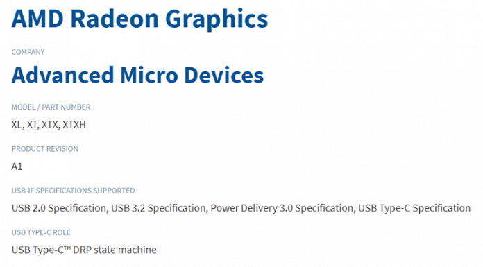 Новые видеокарты AMD на подходе. В Сети появились названия новых GPU компании